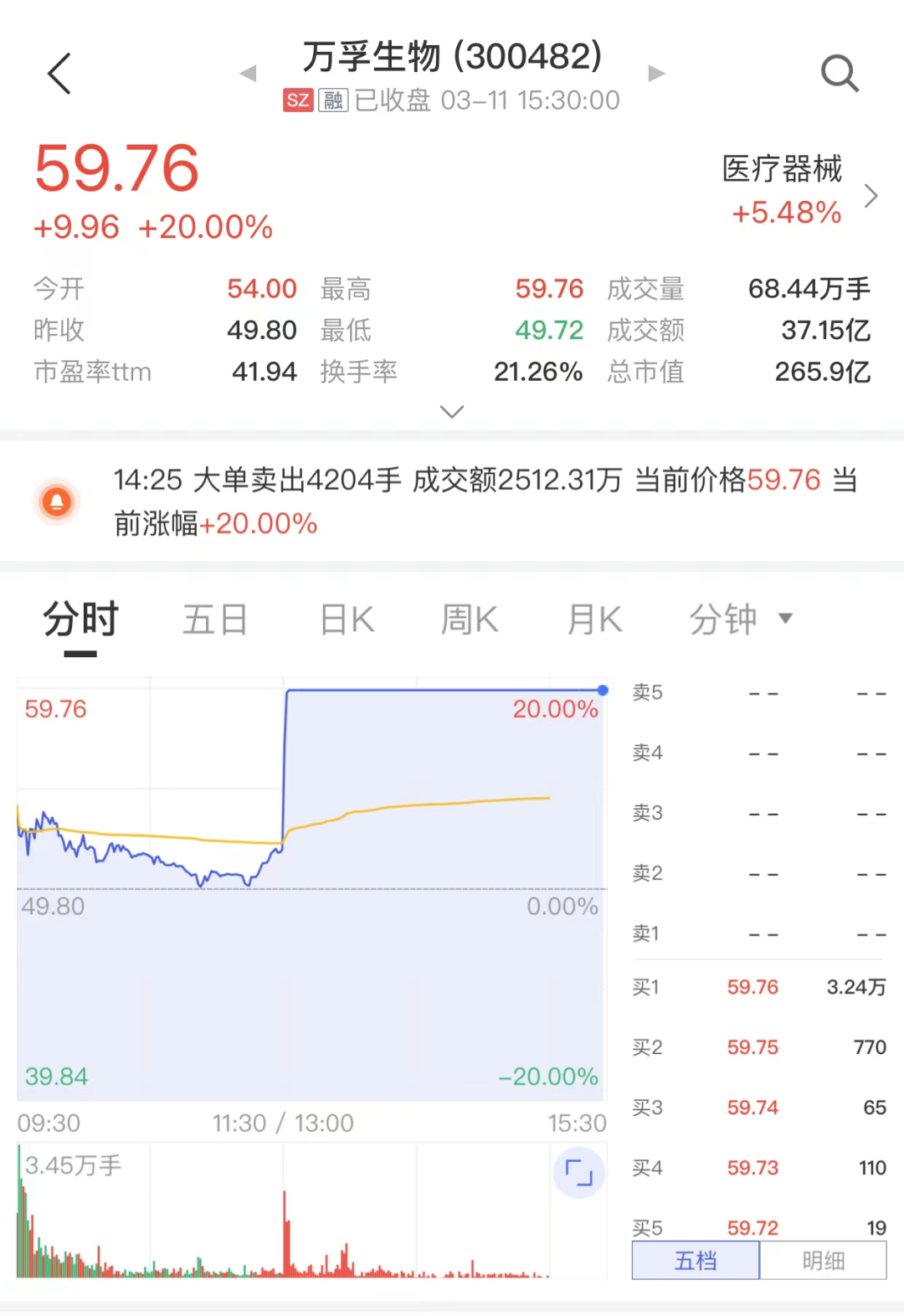 来源：中证金牛座APP