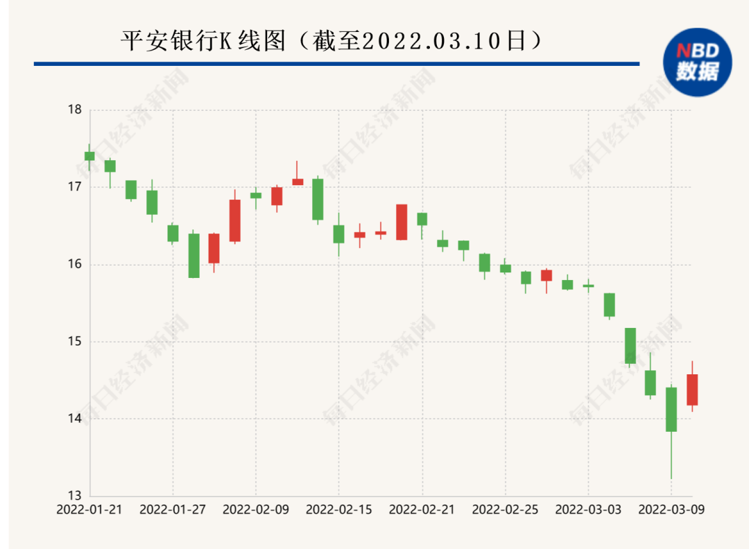 对公房地产贷款余额2889.23亿元