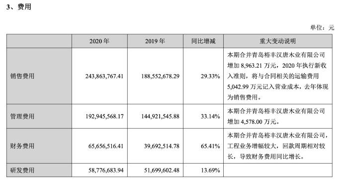 业绩逆势增长背后资金压力显著，兔宝宝多元“生意经”存隐忧