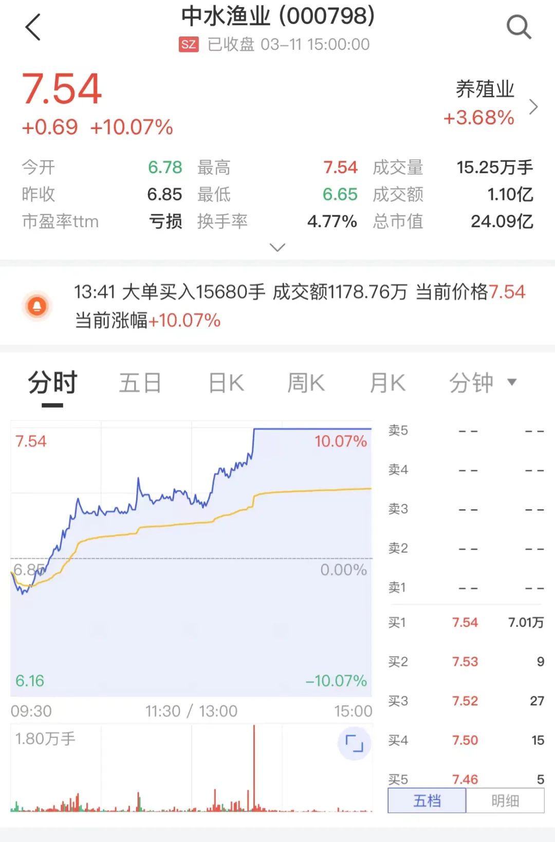 来源：中证金牛座APP