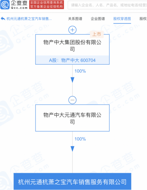 物产中大投资成立汽车销售服务公司