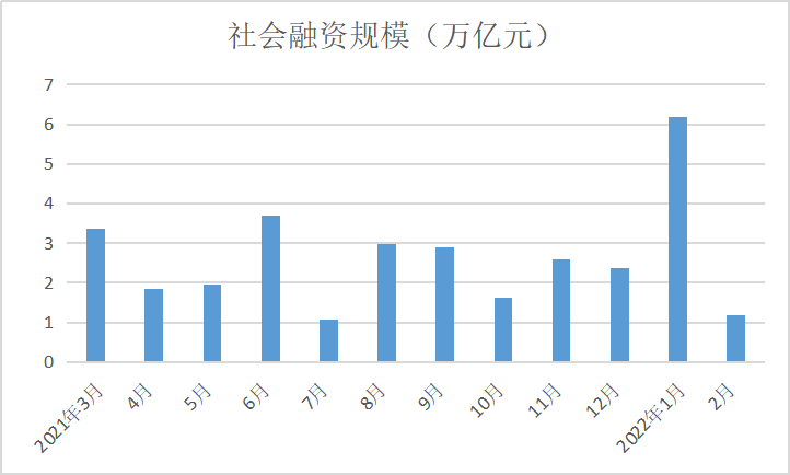 来源：中国人民银行