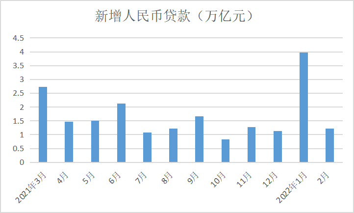 来源：中国人民银行