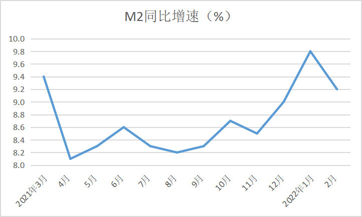 来源：中国人民银行