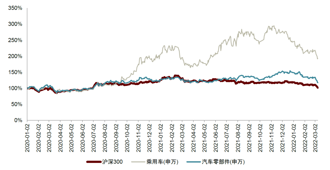 资料来源:万得资讯,中金公司研究部