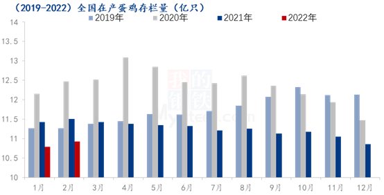 数据来源:钢联数据