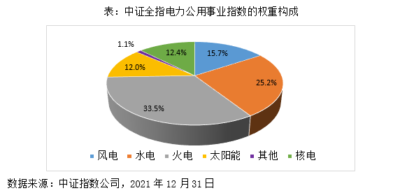 “双碳”目标下，电力板块的投资机会