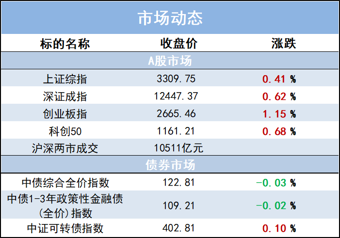 “2月通胀数据点评