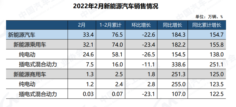 图片来源：中汽协