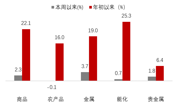数据来源:Wind,诺亚研究