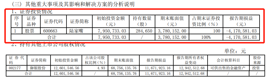 　　（中路股份2008年财报截图）