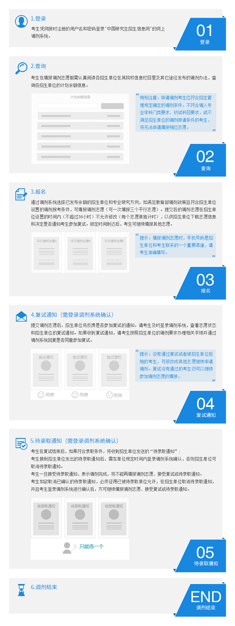 图片来源:研招网