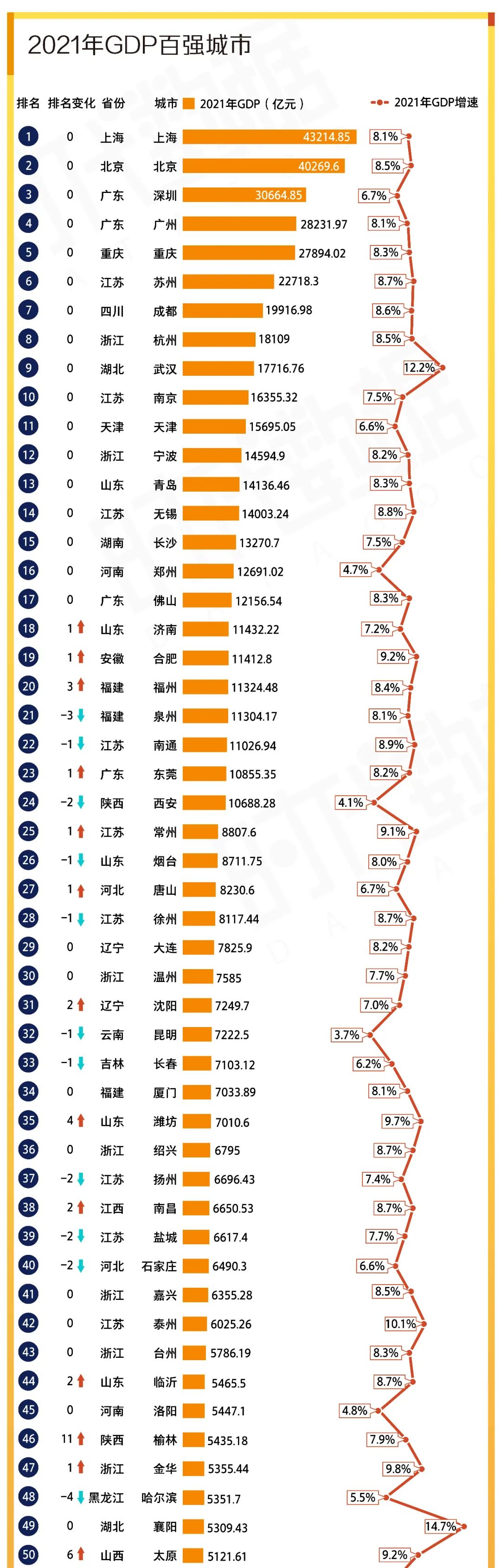 2021我国gdp_2021年我国GDP总量超110万亿,继续居世界第二位,已甩开其他国家