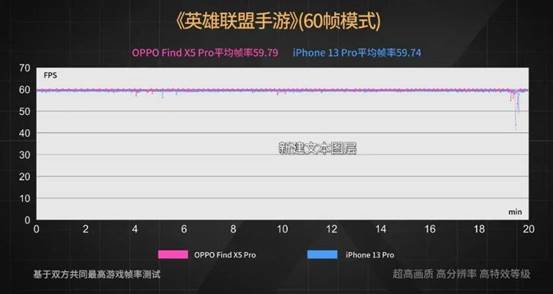 (*基于同等支持帧率测试)