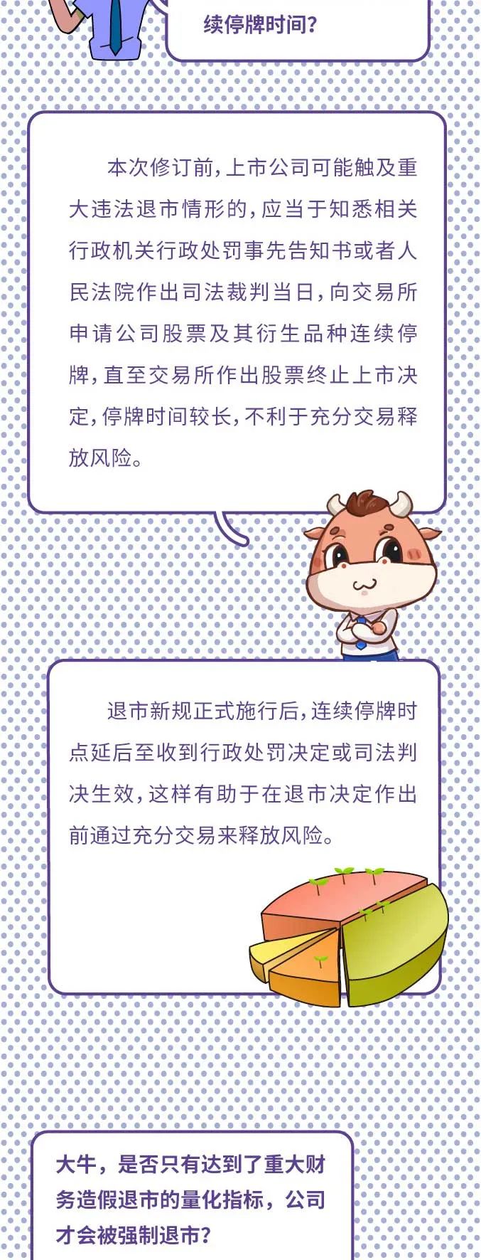 来源：上海证券交易所