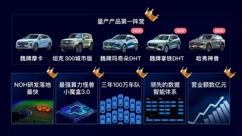 毫末智行量产产品，图片来源：毫末智行