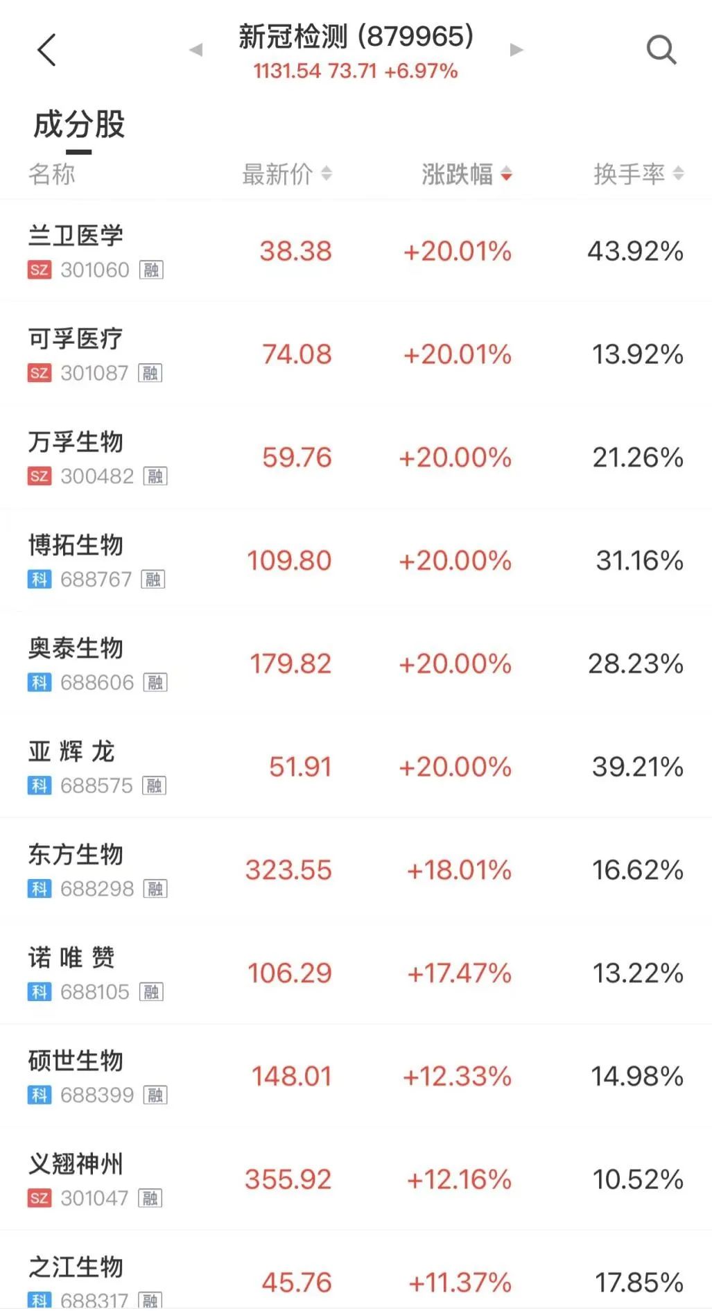 来源：中证金牛座APP