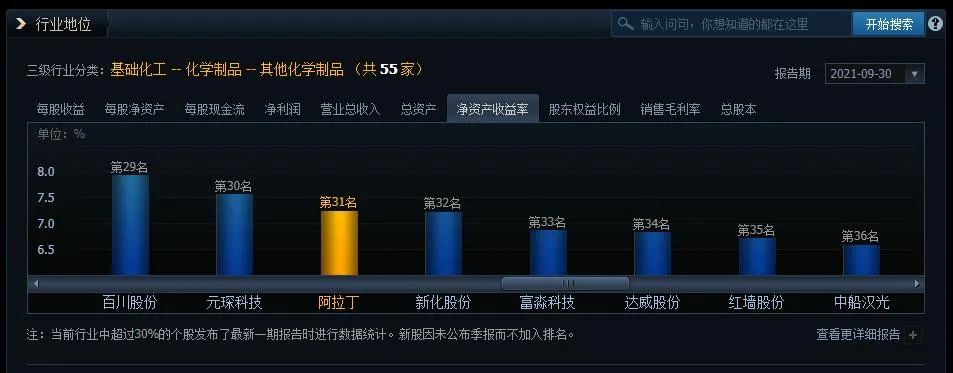 数据来源：同花顺 iFinD