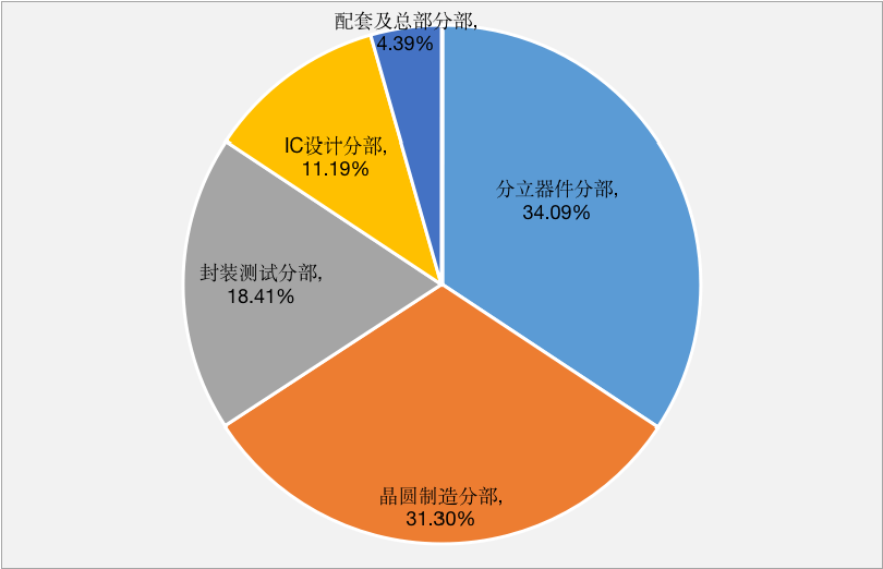 数据来源：公司财报