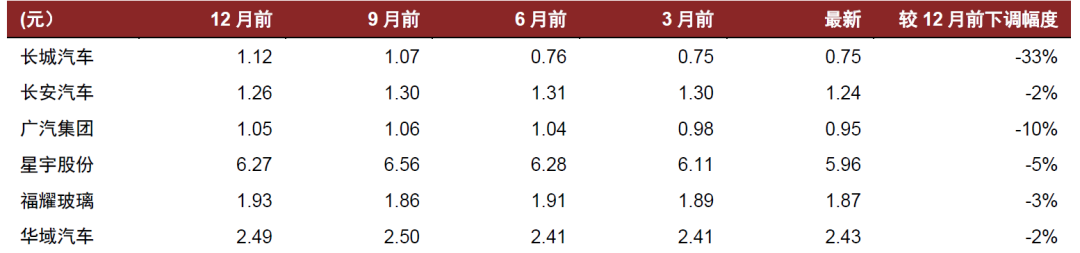 资料来源:万得资讯,中金公司研究部