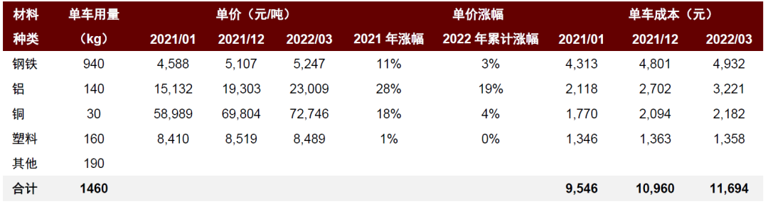 资料来源:万得资讯,中金公司研究部