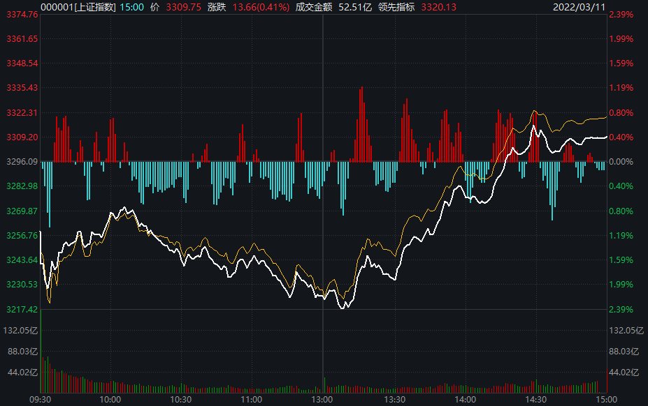 “A股午后反弹的“推手”找到了？线索藏在央行最新公布的这些数据里……