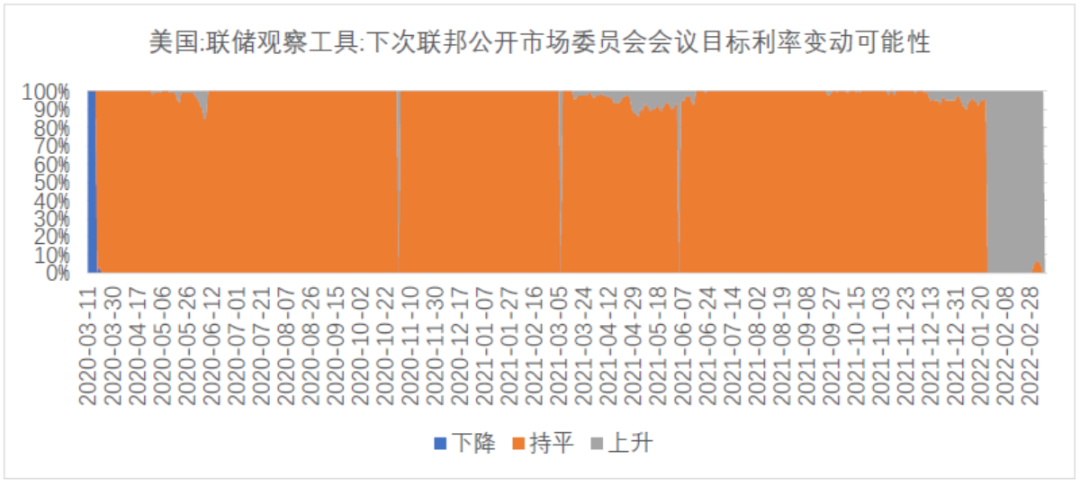数据来源:Wind,东海基金