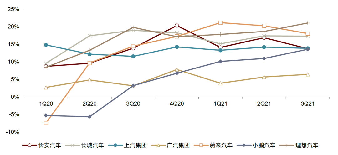 资料来源:万得资讯,中金公司研究部