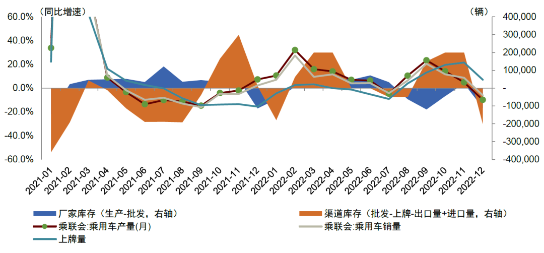 资料来源:乘联会,中金公司研究部