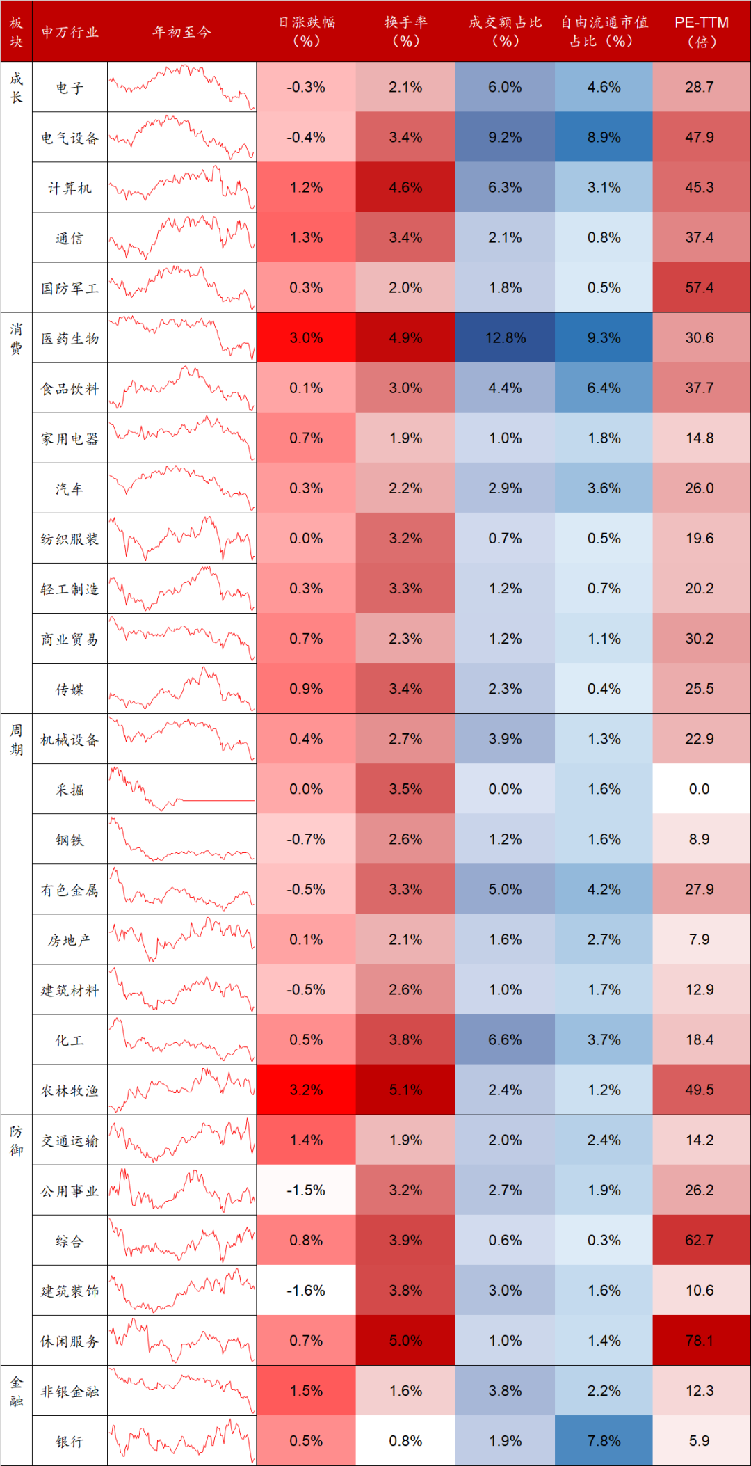 数据来源：Wind，东海基金整理。