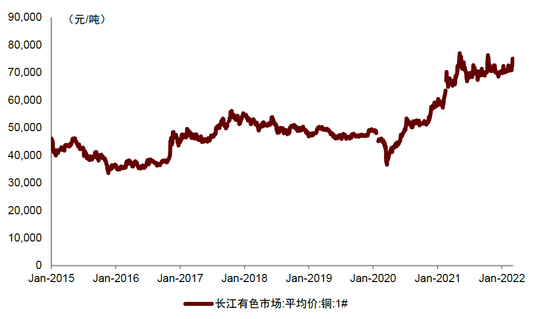 资料来源:万得资讯,中金公司研究部