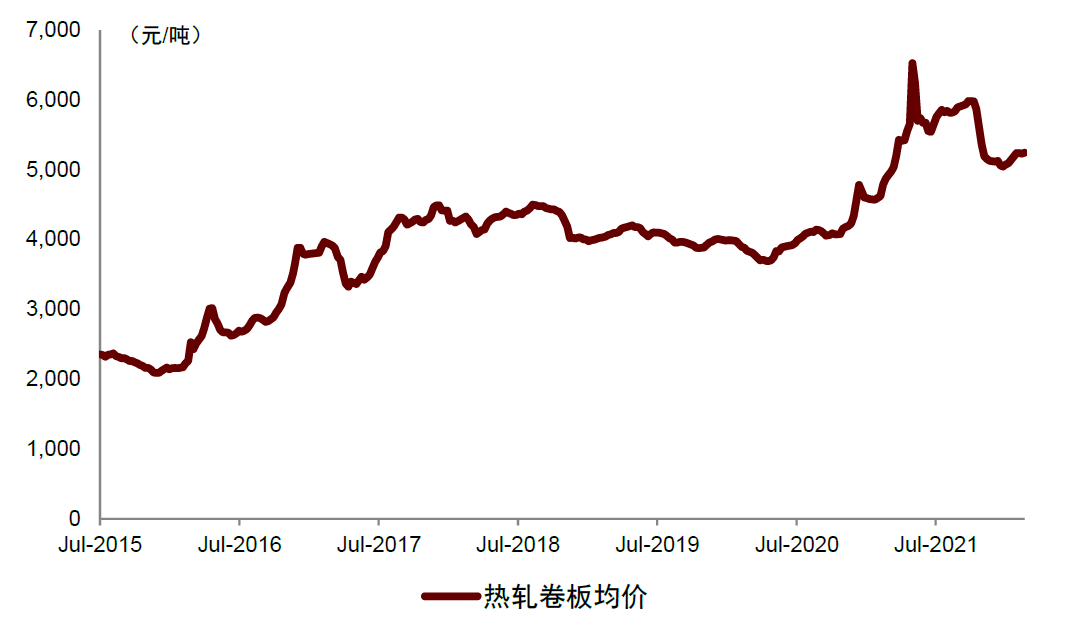 资料来源:万得资讯,中金公司研究部