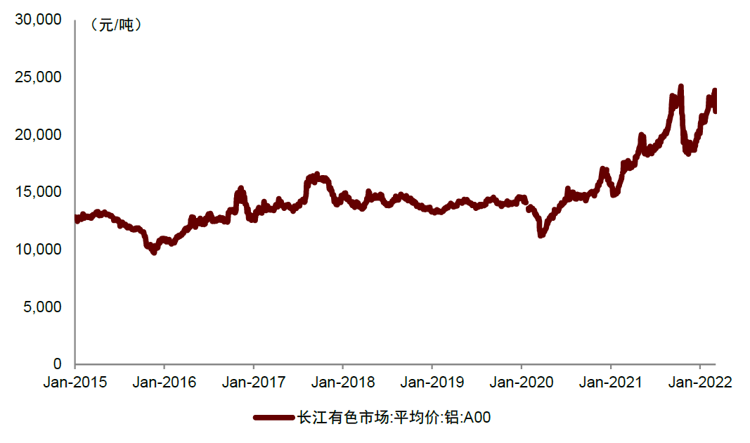 资料来源:万得资讯,中金公司研究部