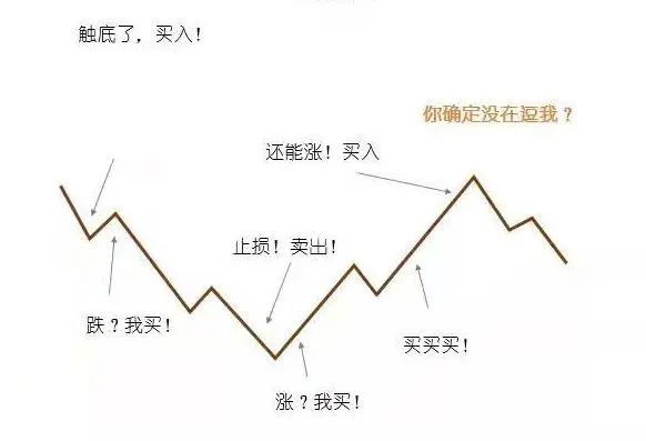 “投资锦囊|被市场毒打后，如何扳回一局？