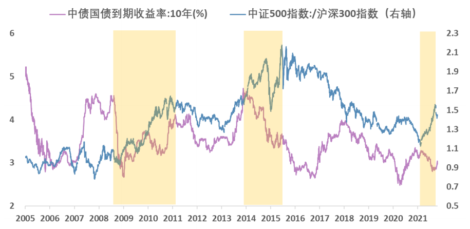 数据来源:Wind,安信证券研究中心,截至2021.10.28