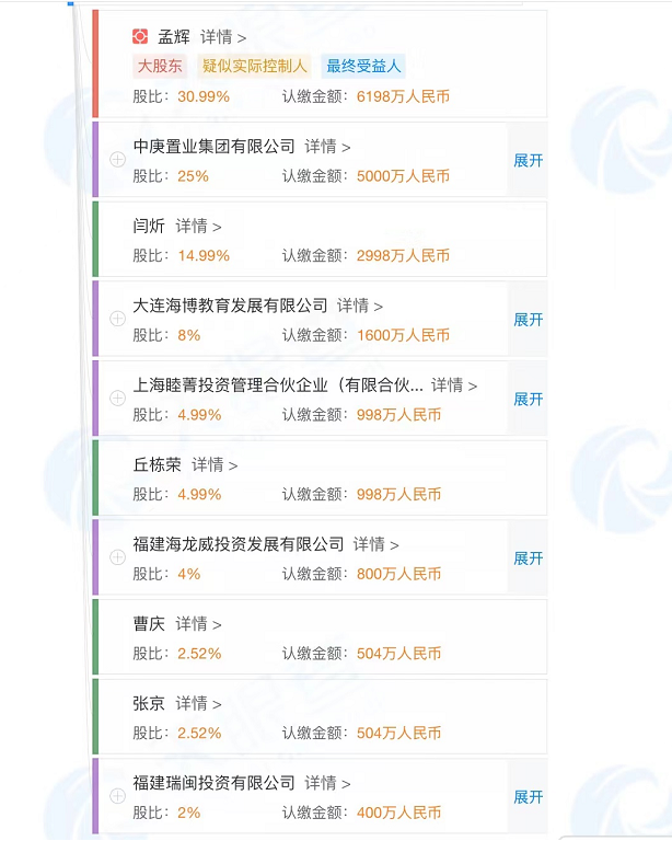 “基金经理变第五大股东！“顶流”丘栋荣998万拿下中庚基金4.99%股权