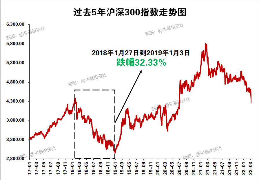 “基金较大亏损，卖出还是持有？