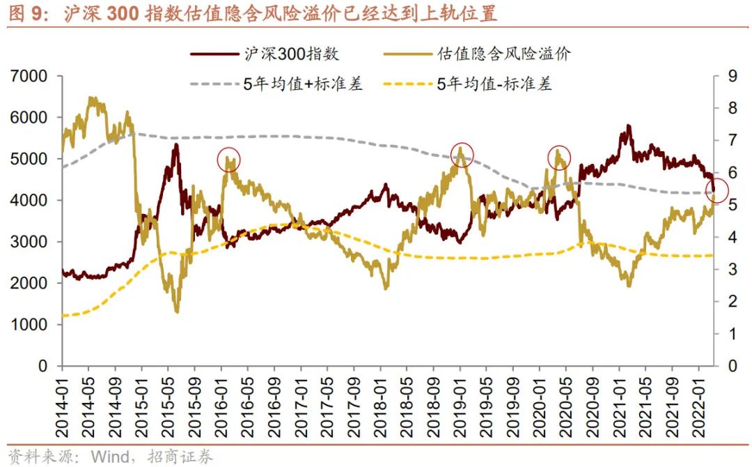 沪深300指数投资价值分析:风格向大盘蓝筹切换,中长期配置价值凸显