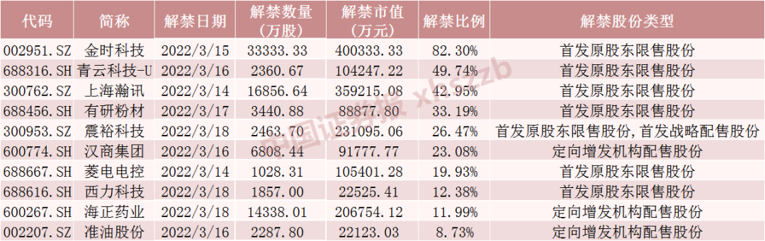 「股票解禁市值」股票解禁市值会降低吗