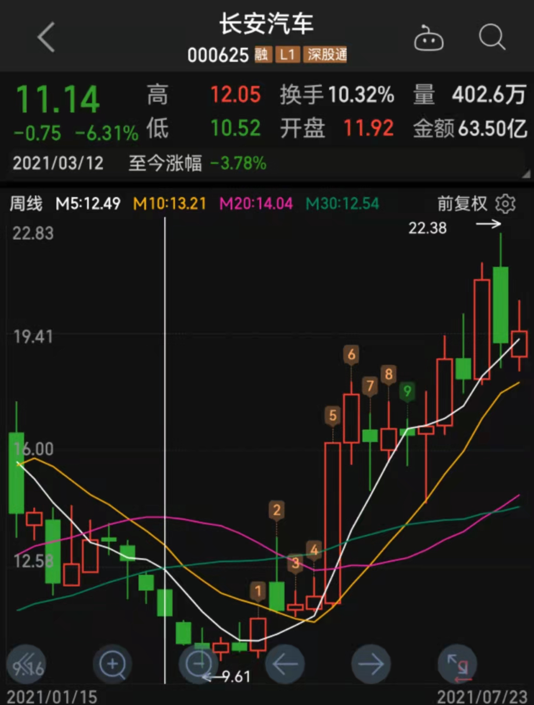 图片来源:同花顺