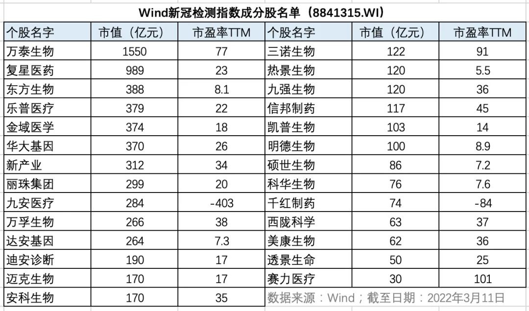 两天大涨17%，如何抓住新冠自测风口？