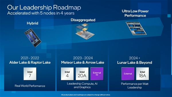 Intel 18A工艺提前半年量产！已经有代工客户了