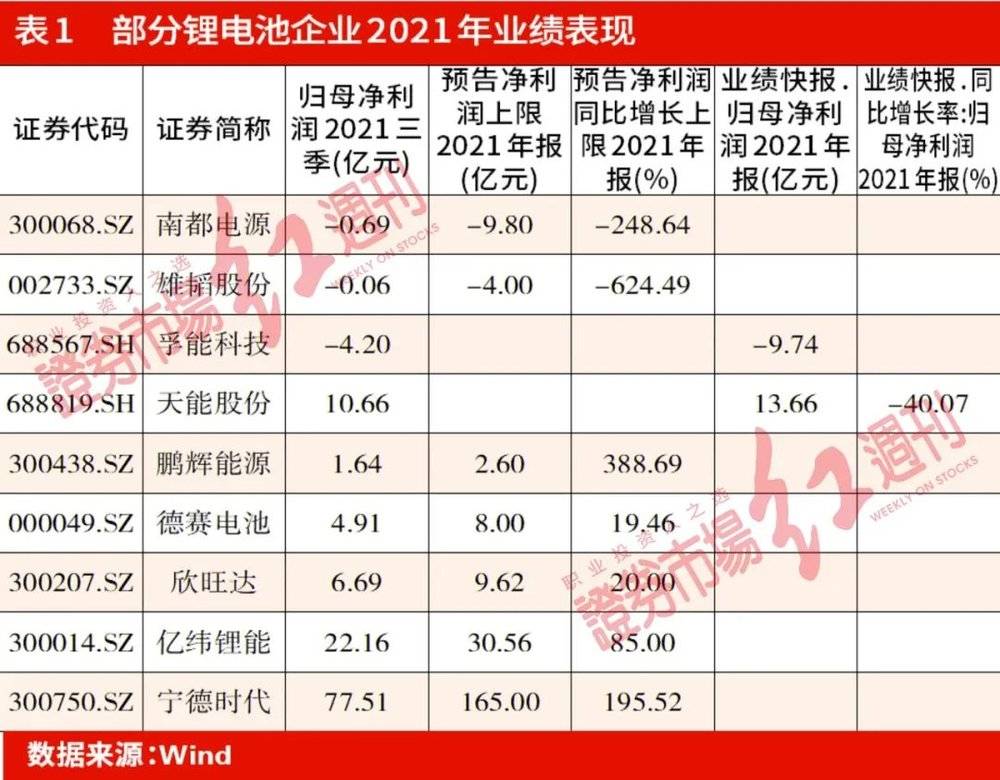 “妖锂”暴涨5倍，“宁德们”左右为难宁德市_新浪财经_新浪网