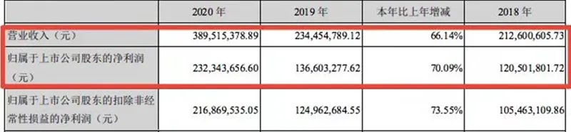 图片来源：中简科技2020年年报