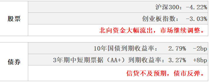 数据来源:Wind,东海基金整理数据截止时间:2022年3月11日