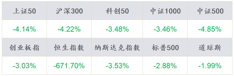 数据来源:Wind,东海基金整理数据截止时间:2022年3月11日