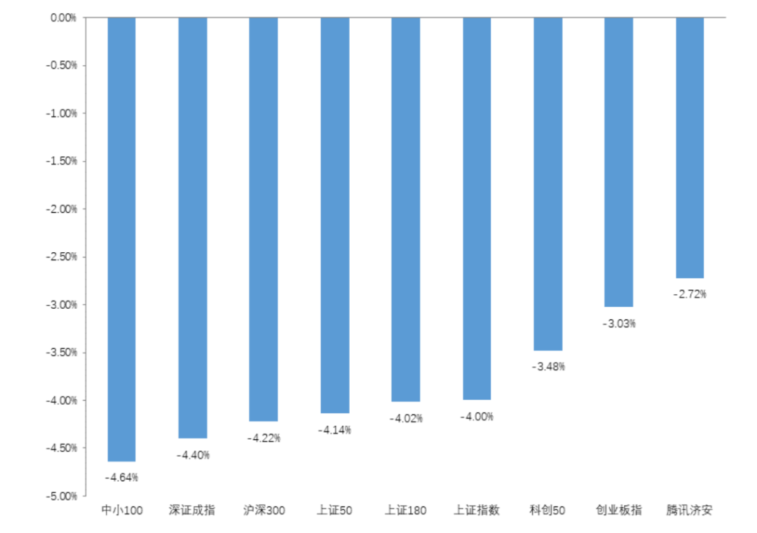 “济安金信｜基金周报2022.03.07~2022.03.11