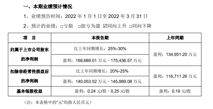 “立讯精密2021年净利润逾70亿元 “337调查”新设计方案未构成侵权