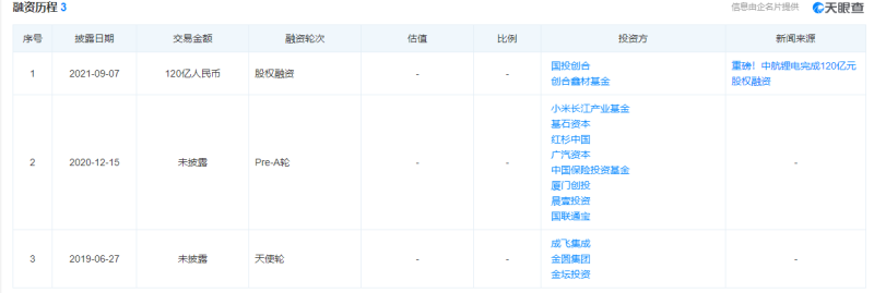 中创新航冲击港股，连亏四年刚刚盈利，不久前被“宁王”起诉专利侵权