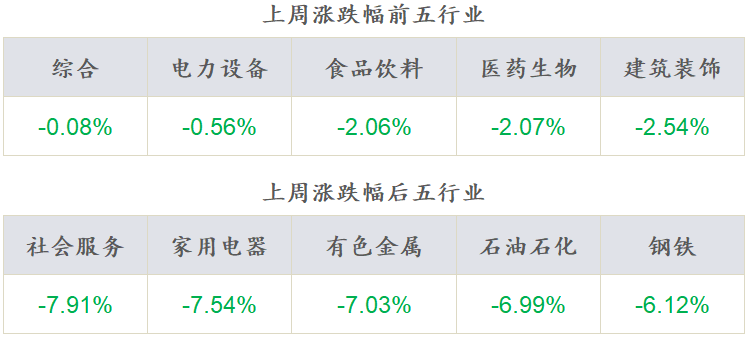 数据来源:Wind,东海基金整理数据截止时间:2022年3月11日